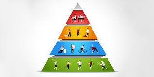 Introduction What Is the Physical Activity Pyramid