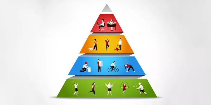 Introduction to the Physical Activity Pyramid