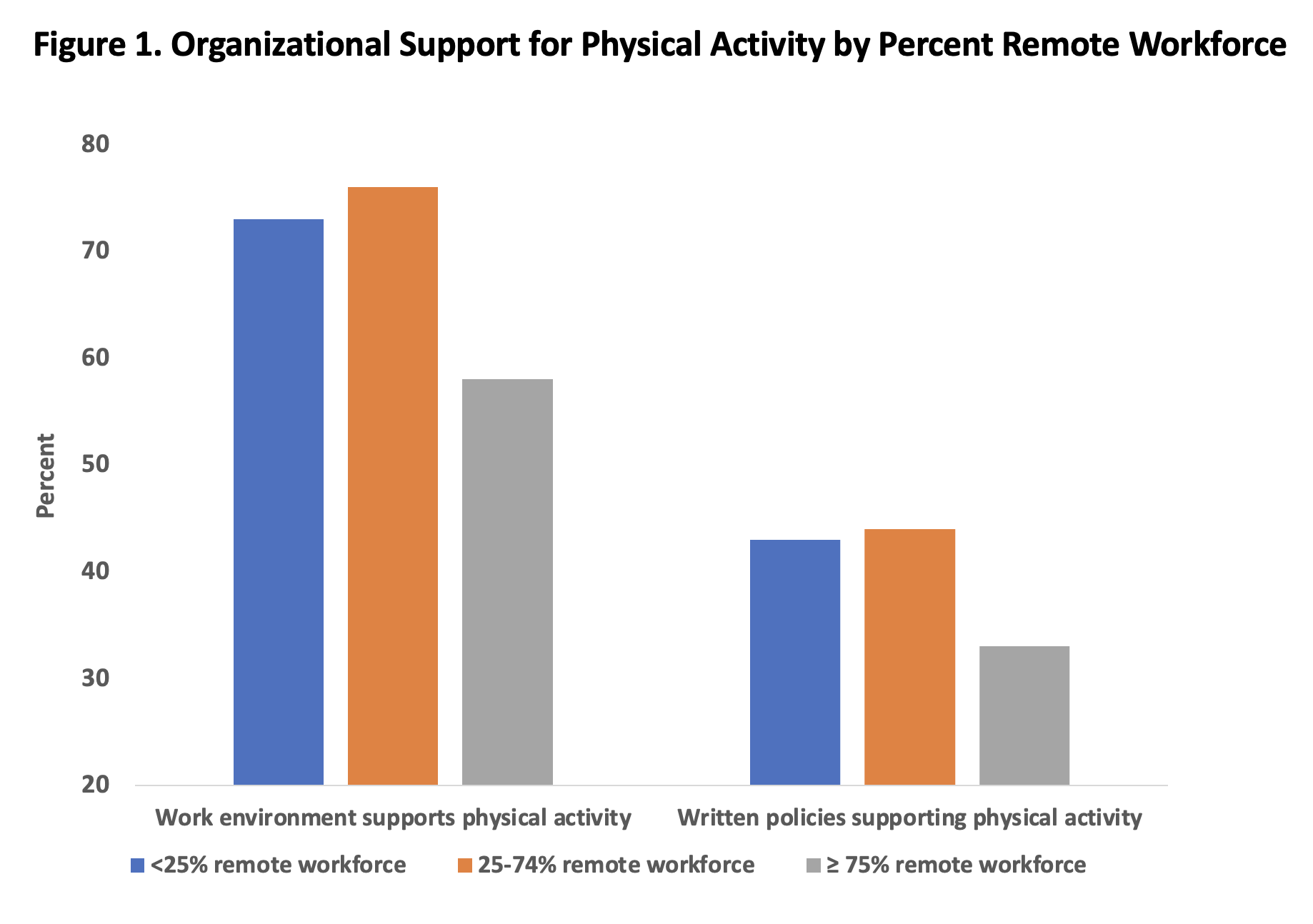 The Role of Remote Work in Sedentary Behavior